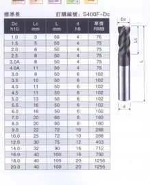 nhà máy cuối cacbua rắn